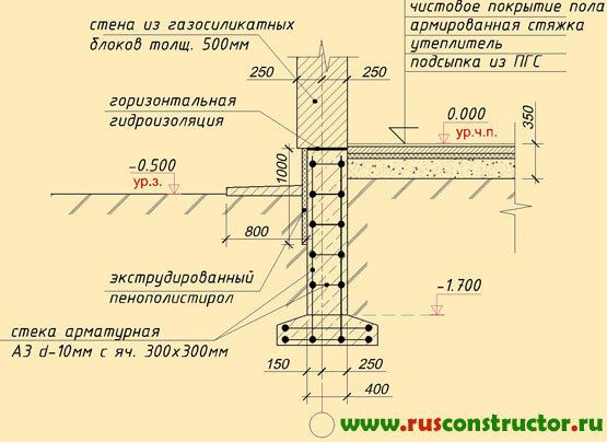 Строительство фундамента: начинаем с нуля